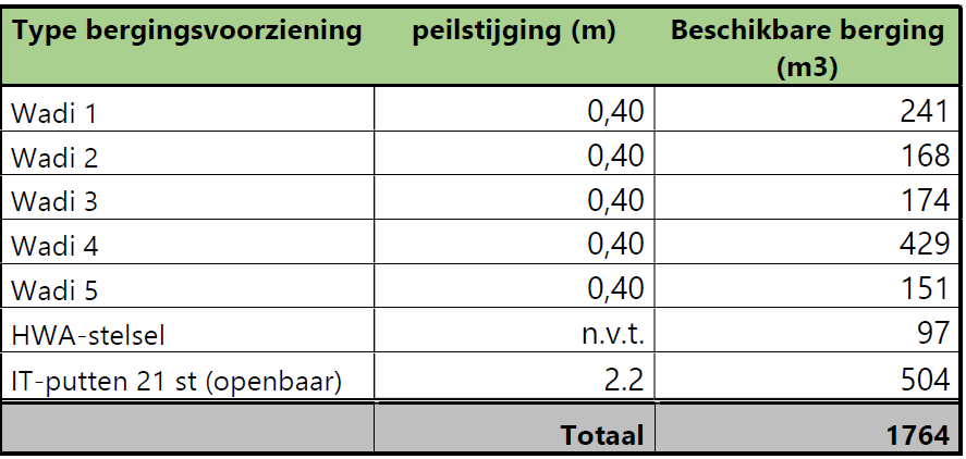 afbeelding "i_NL.IMRO.1945.BPERLECOMSEDAM-VSG1_0042.png"