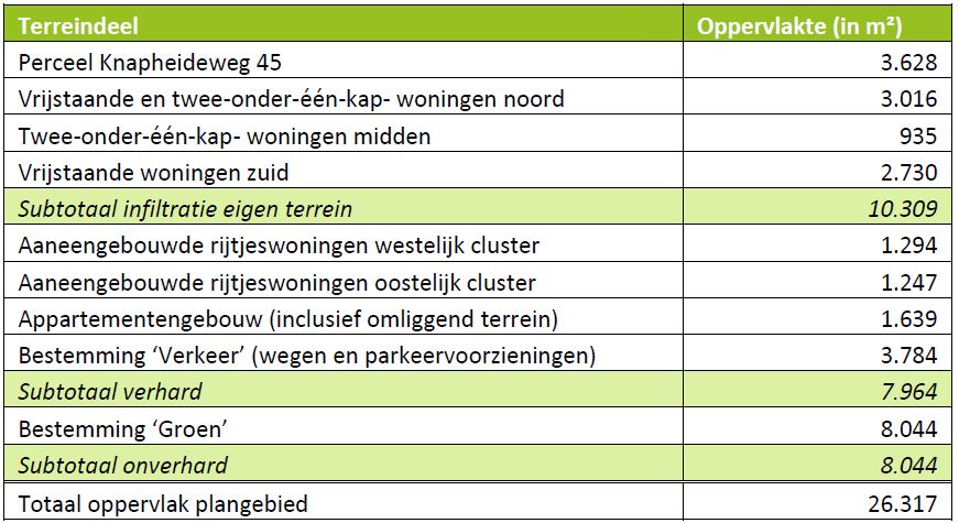 afbeelding "i_NL.IMRO.1945.BPGROENGROESBK-VSG1_0020.jpg"