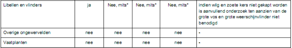 afbeelding "i_NL.IMRO.1945.BPSTHUBERTUSWEG11-VG01_0008.png"