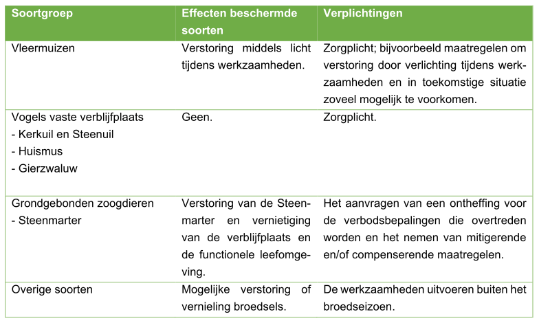 afbeelding "i_NL.IMRO.1945.BPSchreven-VSG1_0008.png"