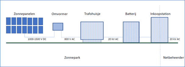 afbeelding "i_NL.IMRO.1945.BPZONNEPARKLKM-VSG1_0014.png"