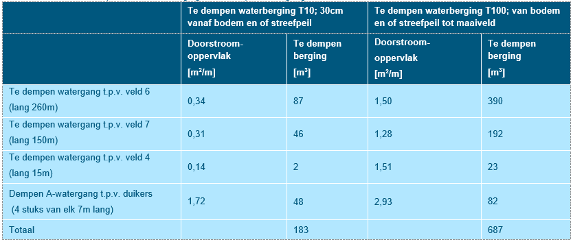 afbeelding "i_NL.IMRO.1945.BPZONNEPARKLKM-VSG1_0040.png"