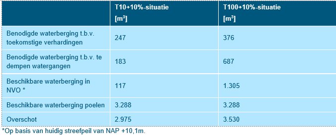 afbeelding "i_NL.IMRO.1945.BPZONNEPARKLKM-VSG1_0043.png"