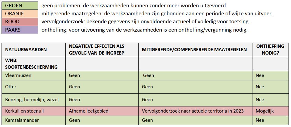 afbeelding "i_NL.IMRO.1945.BPZONNEPARKLKM-VSG1_0045.png"