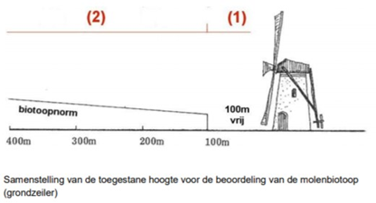 afbeelding "i_NL.IMRO.1945.BPZONNEPARKLKM-VSG1_0051.png"