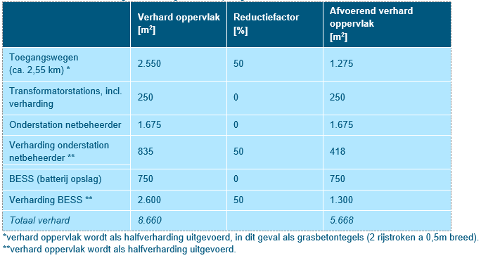 afbeelding "i_NL.IMRO.1945.BPZONNEPARKLKM-VSG2_0038.png"