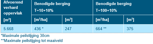 afbeelding "i_NL.IMRO.1945.BPZONNEPARKLKM-VSG2_0040.png"