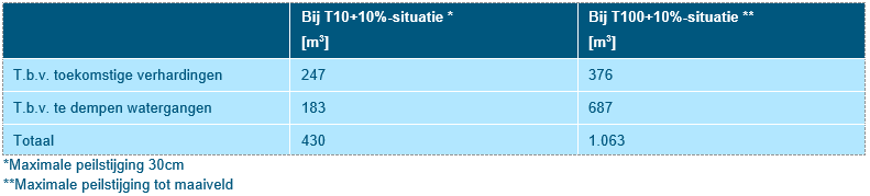 afbeelding "i_NL.IMRO.1945.BPZONNEPARKLKM-VSG2_0042.png"
