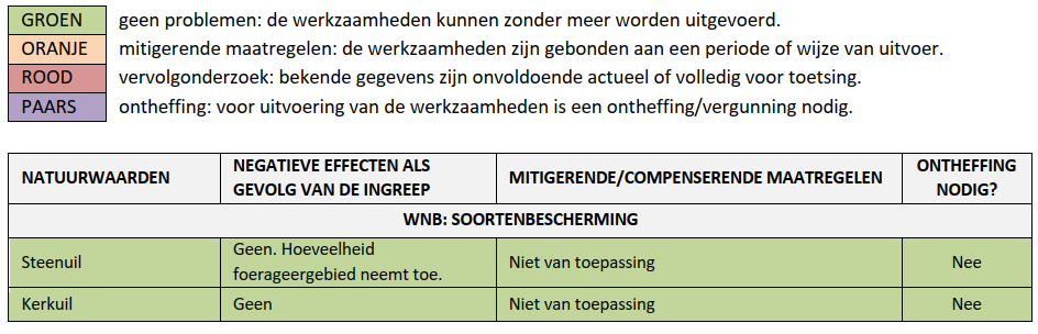afbeelding "i_NL.IMRO.1945.BPZONNEPARKLKM-VSG2_0047.png"