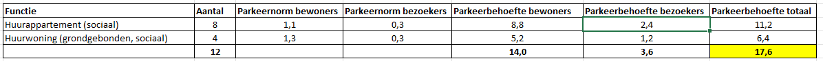 afbeelding "i_NL.IMRO.1945.OVPATRIJSWEG5TM19-VSG1_0014.png"