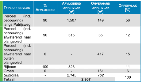 afbeelding "i_NL.IMRO.1945.OVPATRIJSWEG5TM19-VSG1_0018.png"