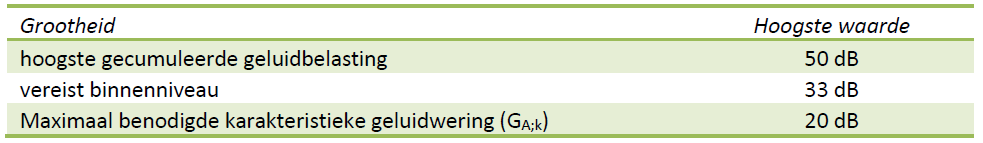 afbeelding "i_NL.IMRO.1945.WPHOGEWALDSEWEG15-VSG1_0016.png"