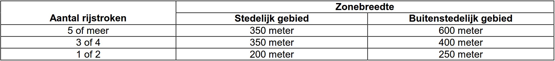 afbeelding "i_NL.IMRO.1945.WPMEERWIJKSELAAN11-VSG1_0006.jpg"