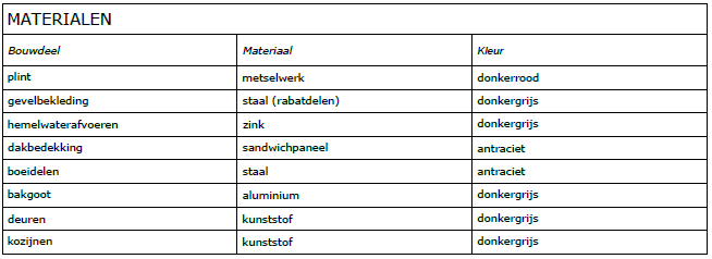 afbeelding "i_NL.IMRO.1948.BGO001BP0012023P-VG01_0008.png"