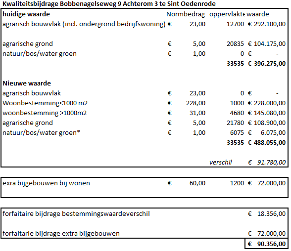 afbeelding "i_NL.IMRO.1948.BGO001BP0012023P-VG01_0014.png"