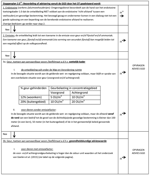 afbeelding "i_NL.IMRO.1948.BGO001BP0012023P-VG01_0020.png"