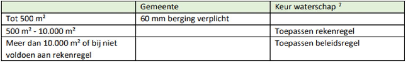 afbeelding "i_NL.IMRO.1948.BGO001BP0012023P-VG01_0026.png"