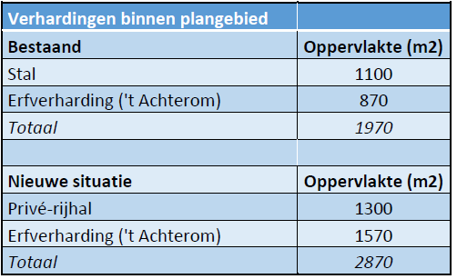 afbeelding "i_NL.IMRO.1948.BGO001BP0012023P-VG01_0028.png"