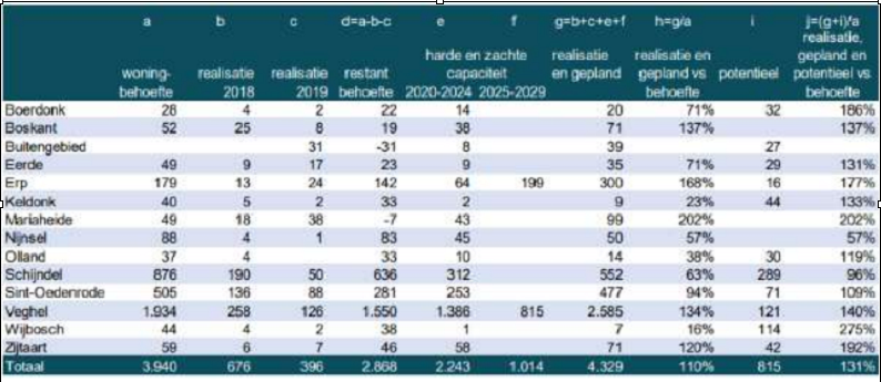 afbeelding "i_NL.IMRO.1948.ERP000BP0012023P-VG01_0006.png"