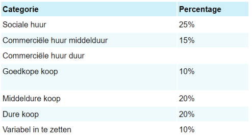 afbeelding "i_NL.IMRO.1948.ERP000BP0012023P-VG01_0010.png"