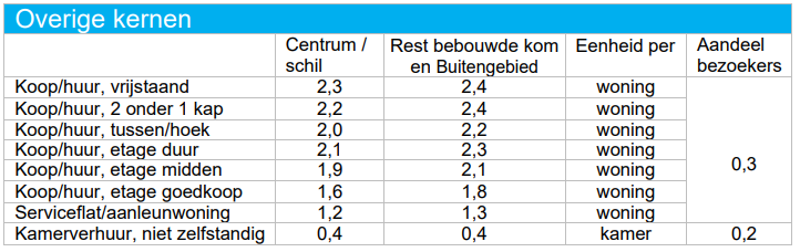 afbeelding "i_NL.IMRO.1948.MAR001BP0012022P-VG01_0024.png"