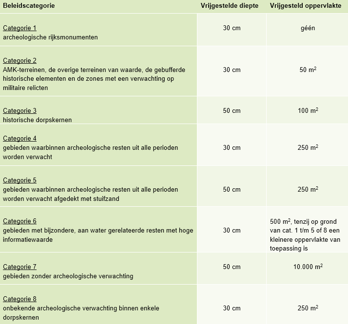 afbeelding "i_NL.IMRO.1948.PAR000BP0032022M-VG01_0001.png"