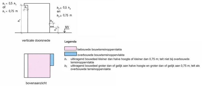 afbeelding "i_NL.IMRO.1948.VHL004BP0022018P-VG01_0013.png"