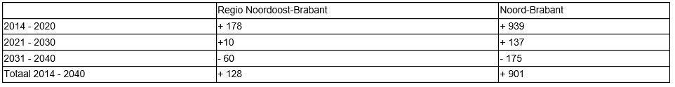 afbeelding "i_NL.IMRO.1948.VHL010BP2018P-VG01_0009.png"