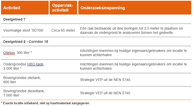 afbeelding "i_NL.IMRO.1948.VHL010BP2018P-VG01_0019.png"