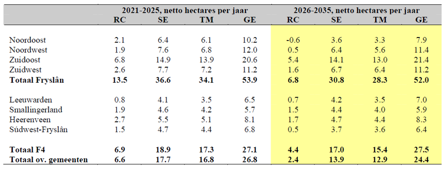 afbeelding "i_NL.IMRO.1949.BPFraBedrKiefase2-VAS2_0005.png"