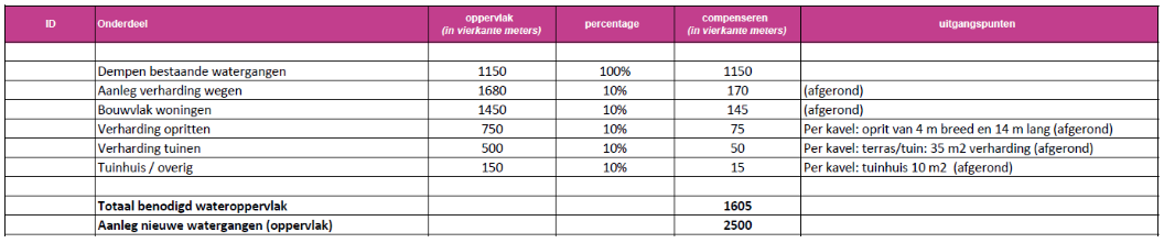 afbeelding "i_NL.IMRO.1949.BPSpa13woningen-VAS1_0015.png"