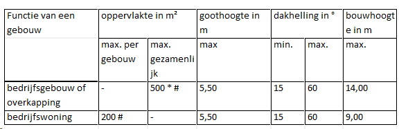 afbeelding "i_NL.IMRO.1949.BPTZummKleasterw8-VAS2_0006.png"
