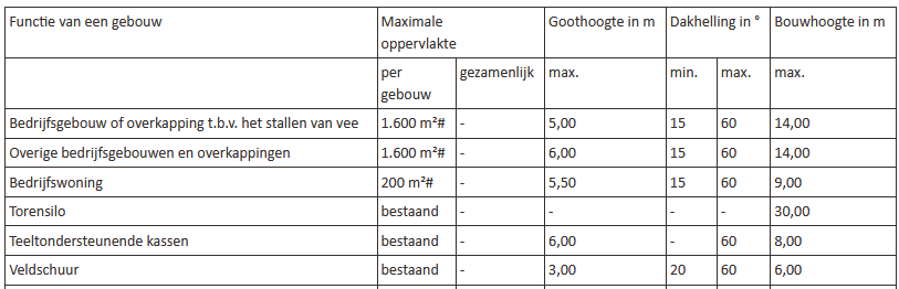 afbeelding "i_NL.IMRO.1949.BPTzmHoarnest1014-VAS1_0005.png"
