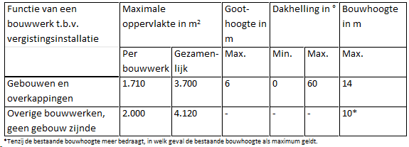 afbeelding "i_NL.IMRO.1949.BPTzmHoarnest1014-VAS1_0006.png"