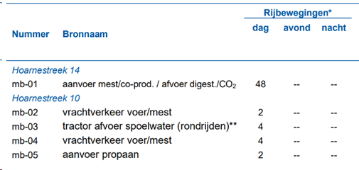 afbeelding "i_NL.IMRO.1949.BPTzmHoarnest1014-VAS2_0006.png"