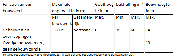afbeelding "i_NL.IMRO.1949.BPTzmHoarnest1014-VAS2_0010.png"