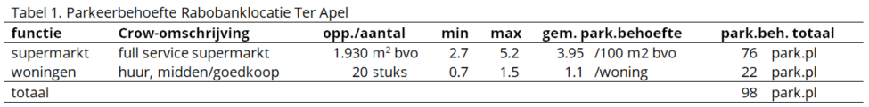afbeelding "i_NL.IMRO.1950.OV2205-vs01_0008.png"