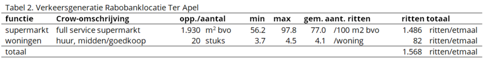 afbeelding "i_NL.IMRO.1950.OV2205-vs01_0009.png"