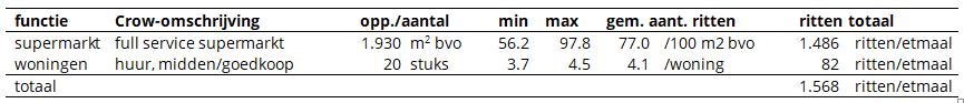 afbeelding "i_NL.IMRO.1950.OV2205-vs01_0010.png"