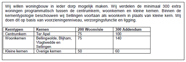 afbeelding "i_NL.IMRO.1950.TO2406-on01_0006.png"