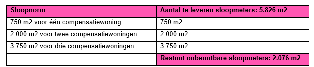 afbeelding "i_NL.IMRO.1950.TO2505-vs01_0001.png"