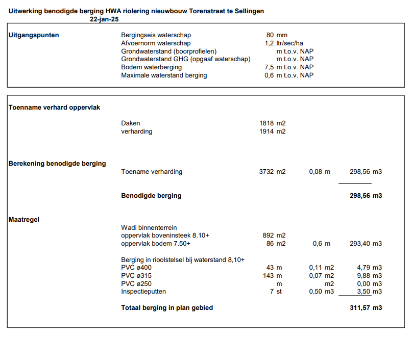 afbeelding "i_NL.IMRO.1950.TO2508-vs01_0013.png"