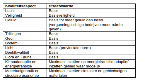 afbeelding "i_NL.IMRO.1950.WZ2202-vs01_0016.png"
