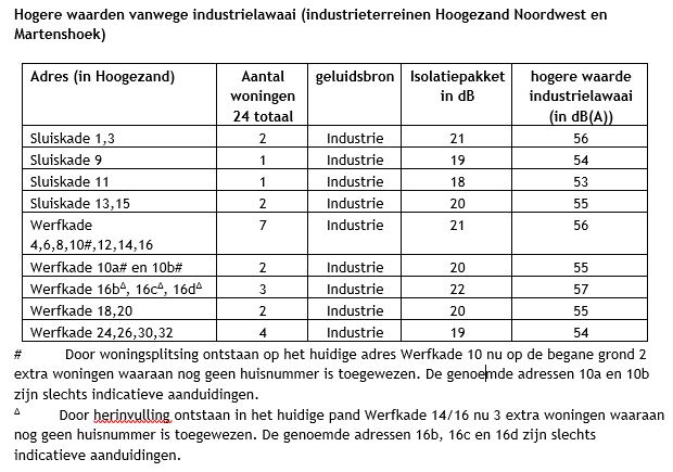 afbeelding "i_NL.IMRO.1952.bphgzsluiswerfkade-va01_0009.jpg"