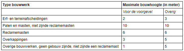 afbeelding "i_NL.IMRO.1952.bpkolabnobellaan-va01_0001.png"