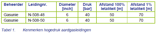 afbeelding "i_NL.IMRO.1952.bpkolabnobellaan-va01_0014.png"