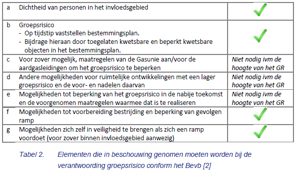 afbeelding "i_NL.IMRO.1952.bpkolabnobellaan-va01_0015.png"