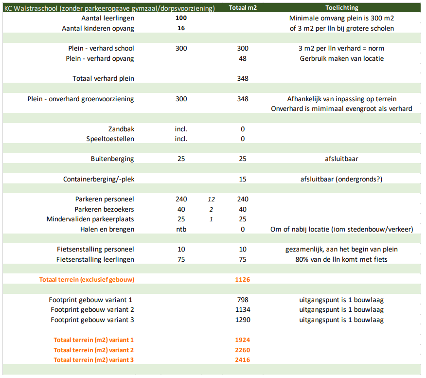 afbeelding "i_NL.IMRO.1952.bpkrokckropswolde-va01_0004.png"