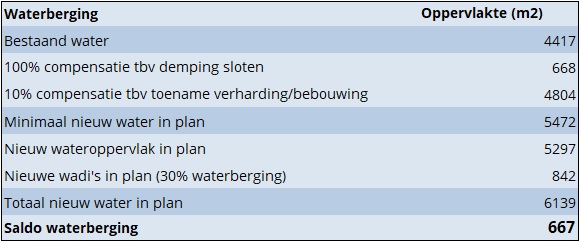 afbeelding "i_NL.IMRO.1952.bpsapvosholendpl2-va01_0019.jpg"