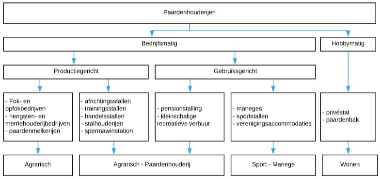afbeelding "i_NL.IMRO.1952.fbmigpaarden-va01_0002.png"